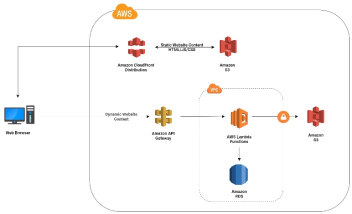 What's A Ddos Attack? Ddos Meaning, Definition & Sorts